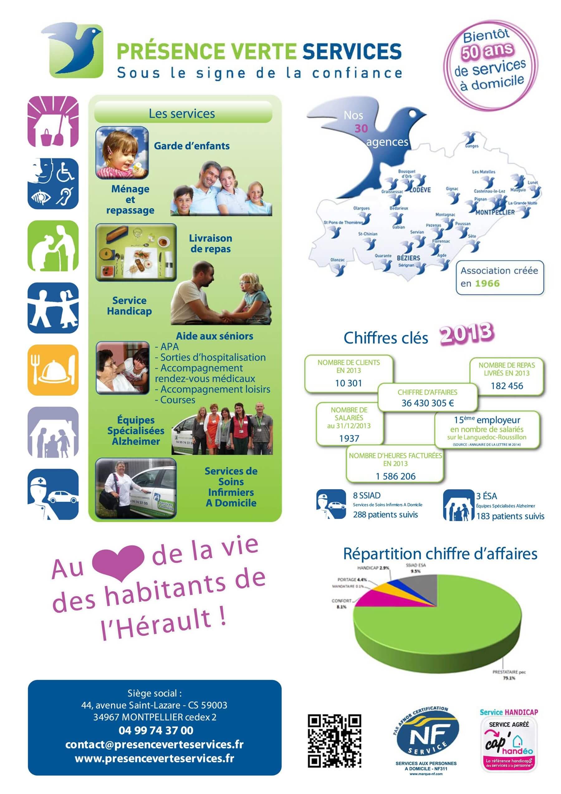 Présentation aide à domicile